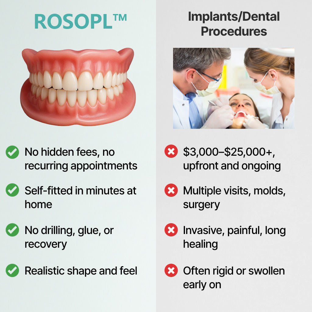🌎Ends Today: 70% OFF! ROSOPL Custom-Fit Full Functional DenturesMake you more confident